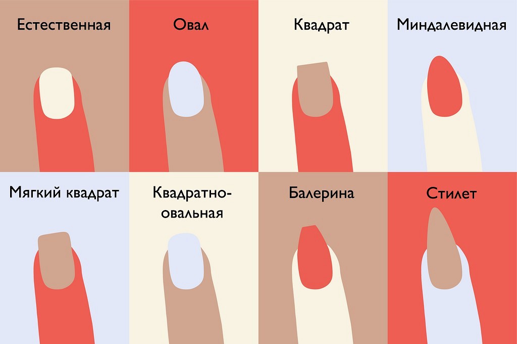 Star’t Beauty Lab | Как выбрать форму ногтей, которая идеально вам подходит?